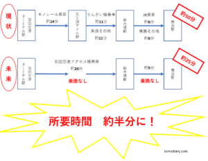 羽田空港アクセス線はディズニー直結に いつ開業 所要時間も予想 ともの気まま日記