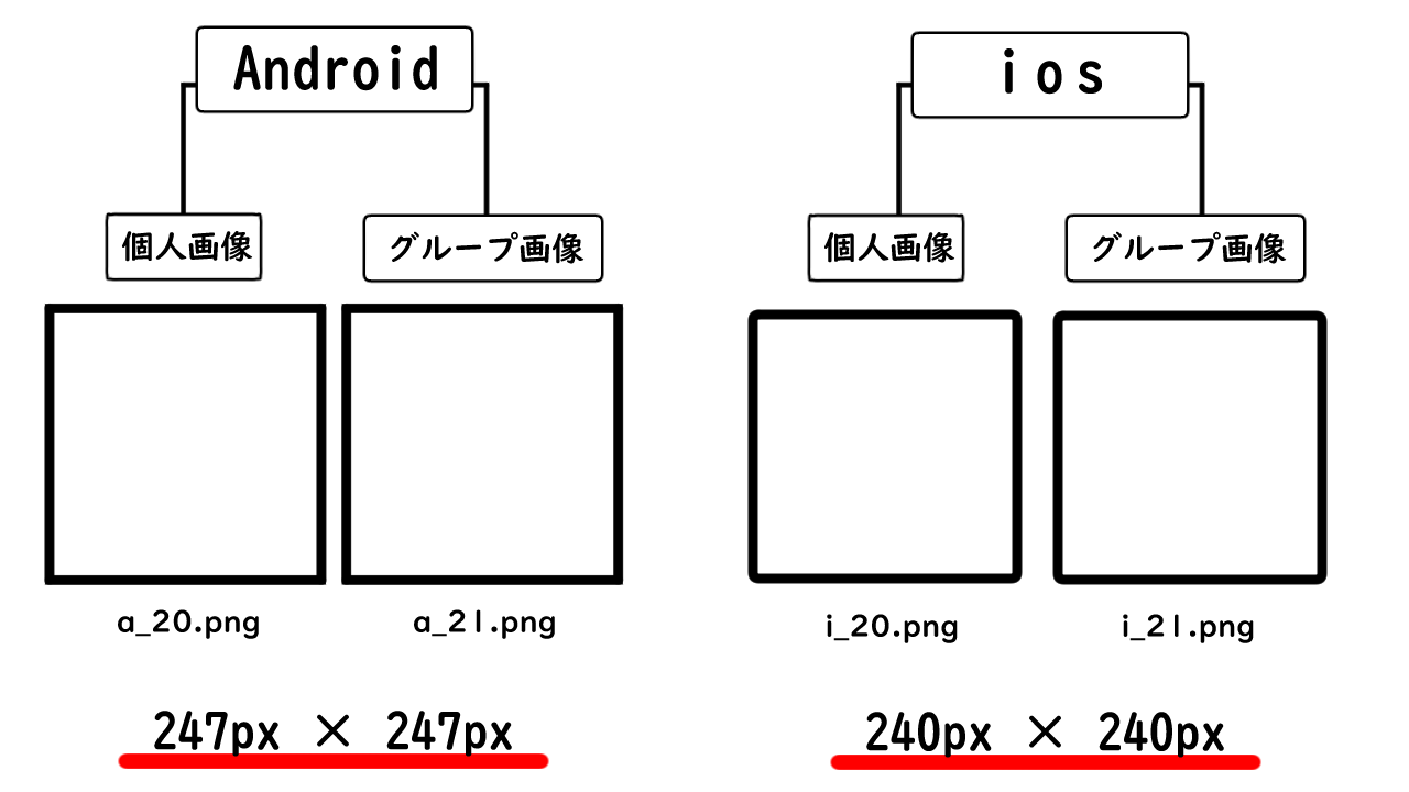 年版 Line着せ替えの作り方徹底解説 プロフィール画像とパスコード画像を作ろう ガイドラインいらずのテンプレートつき ともの気まま日記